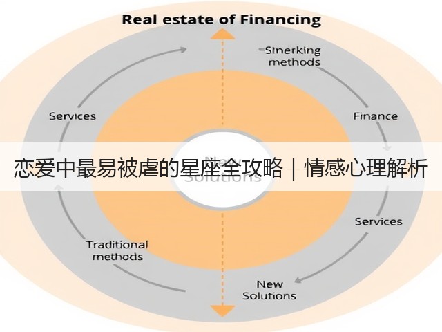 恋爱中最易被虐的星座全攻略｜情感心理解析(图1)