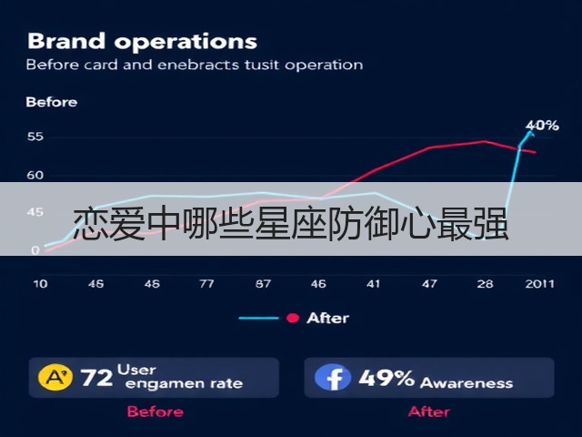 恋爱中哪些星座防御心最强(图1)