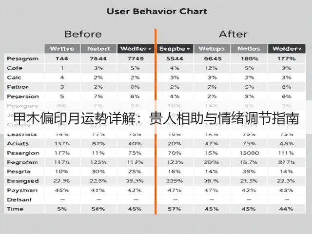 甲木偏印月运势详解：贵人相助与情绪调节指南(图3)