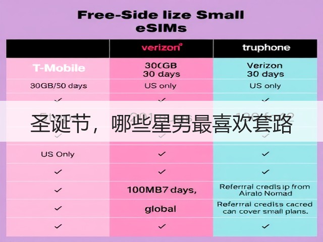 圣诞节,哪些星男最喜欢套路(图2) 圣诞节,哪些星男最喜欢套路(图2)