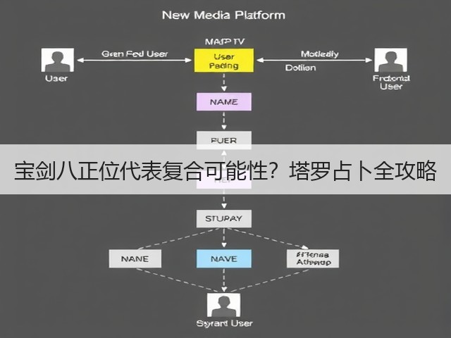 宝剑八正位代表复合可能性？塔罗占卜全攻略(图2)