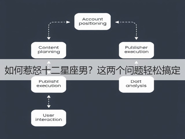 如何惹怒十二星座男?这两个问题轻松搞定(图1) 如何惹怒十二星座男?这两个问题轻松搞定(图1)