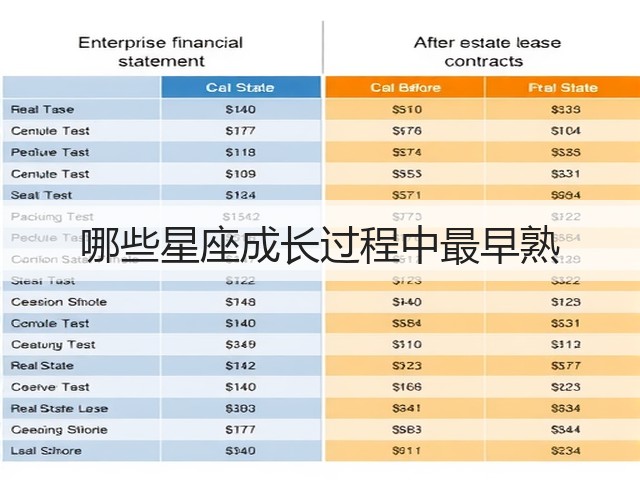 哪些星座成长过程中最早熟(图2) 哪些星座成长过程中最早熟(图2)