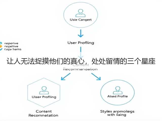 让人无法捉摸他们的真心，处处留情的三个星座(图2)