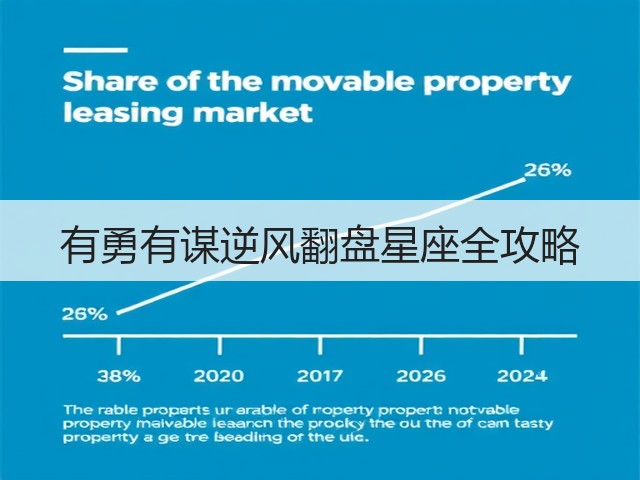 有勇有谋逆风翻盘星座全攻略(图2) 有勇有谋逆风翻盘星座全攻略(图2)