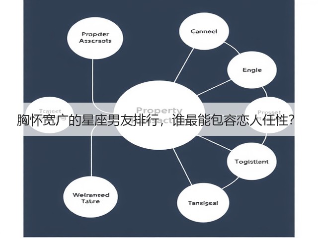 胸怀宽广的星座男友排行,谁最能包容恋人任性?(图1) 胸怀宽广的星座男友排行,谁最能包容恋人任性?(图1)