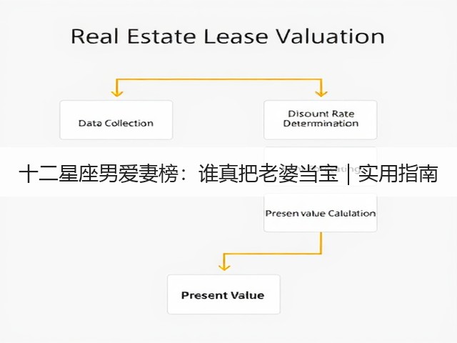 十二星座男爱妻榜：谁真把老婆当宝｜实用指南(图3)