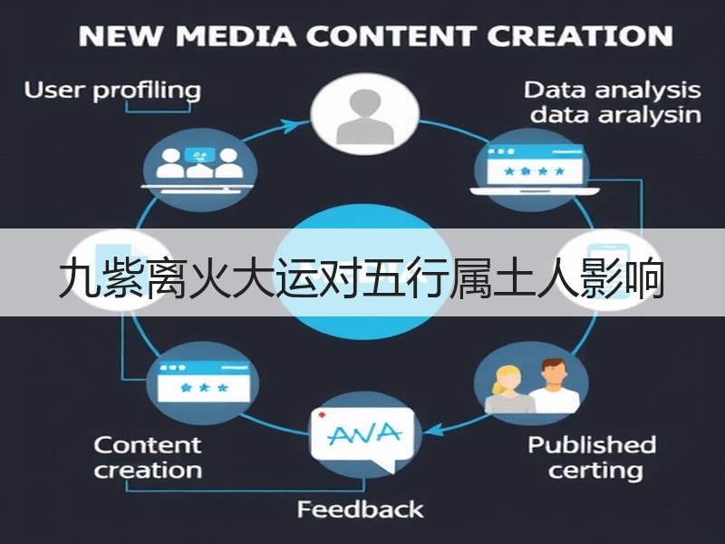 九紫离火大运对五行属土人影响