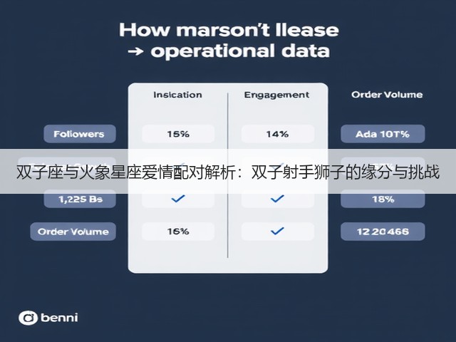 双子座与火象星座爱情配对解析：双子射手狮子的缘分与挑战(图3)